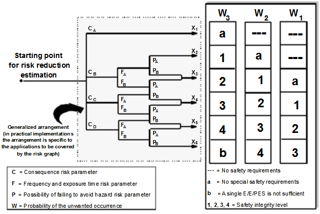 sil定級方法之風險圖法 sil定級方法之風險圖法