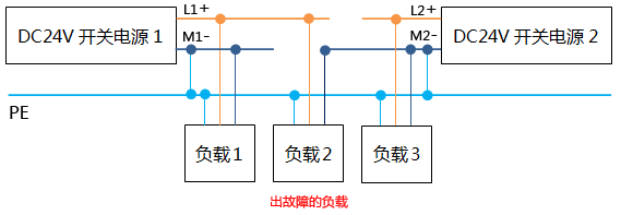 故障PLC柜電源接線示意圖 故障PLC柜電源接線示意圖