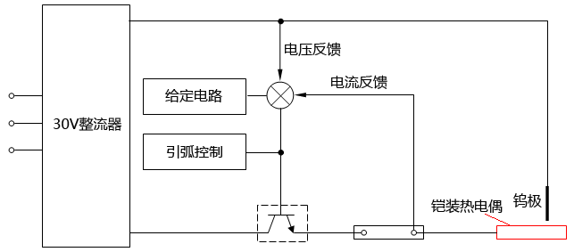 微電流電源基本電路方框圖 微電流電源基本電路方框圖
