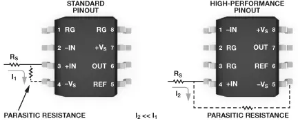 器件引腳排列改進有助于將寄生泄露降至最低 器件引腳排列改進有助于將寄生泄露降至最低