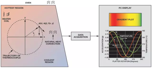 高溫演示圖 高溫演示圖