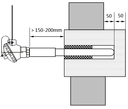 流液洞測溫?zé)犭娕及惭b 流液洞測溫?zé)犭娕及惭b