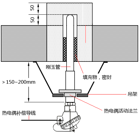 玻璃熔窯底部測溫?zé)犭娕及惭b 玻璃熔窯底部測溫?zé)犭娕及惭b