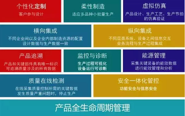 數(shù)字化車間基本功能要素 數(shù)字化車間基本功能要素