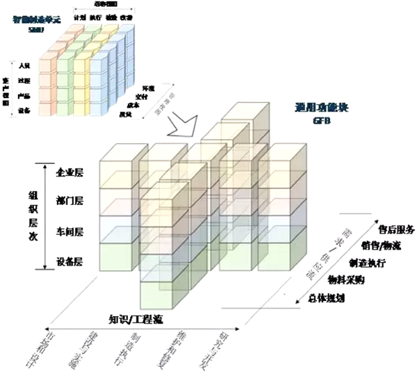 工業(yè)價(jià)值鏈參考架構(gòu) 工業(yè)價(jià)值鏈參考架構(gòu)