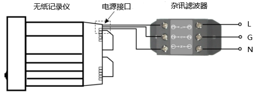 雜訊濾波器與無紙記錄儀連接 雜訊濾波器與無紙記錄儀連接