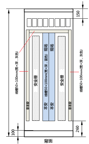 導軌型安全柵柜背面布置圖 導軌型安全柵柜背面布置圖