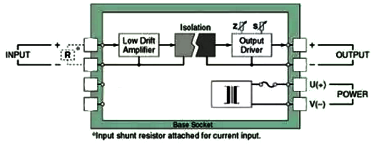 隔離器的原理 隔離器的原理