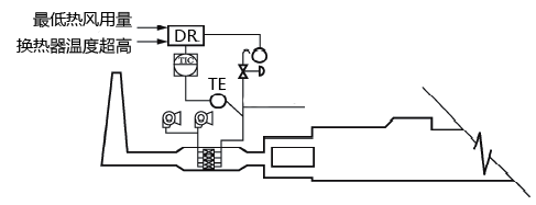 環形爐熱風放散控制原理 環形爐熱風放散控制原理