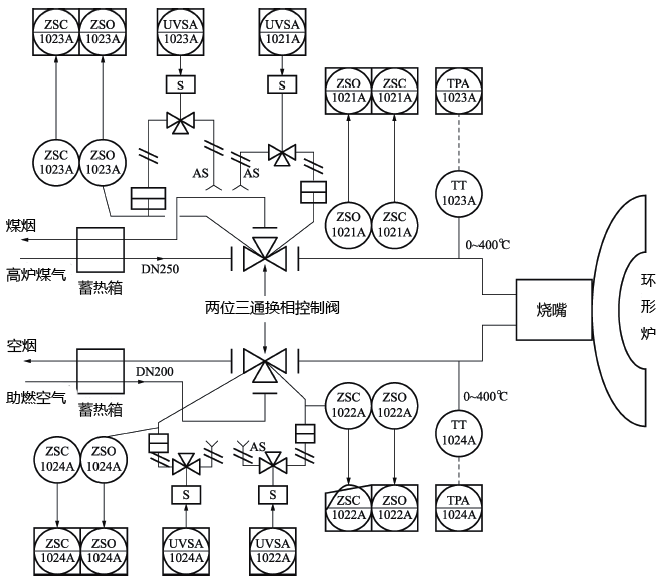 換向閥自動控制原理 換向閥自動控制原理