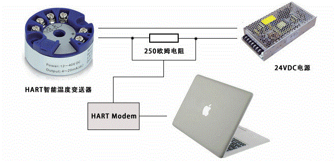 HART溫度變送器與通信器連接 HART溫度變送器與通信器連接