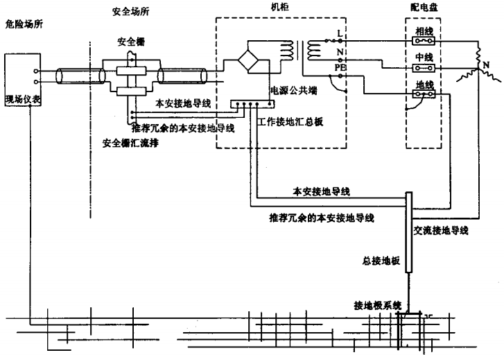 齊納安全柵接地連接示意圖 齊納安全柵接地連接示意圖