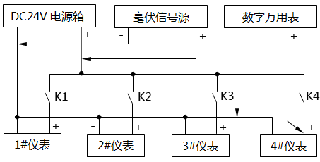 毫伏信號源回路插線示意圖 毫伏信號源回路插線示意圖