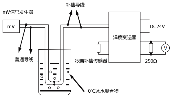 實驗室溫度變送器校準連線示意圖 實驗室溫度變送器校準連線示意圖