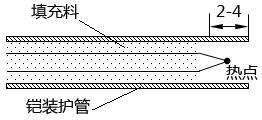 鎧裝熱電偶焊接示意圖 鎧裝熱電偶焊接示意圖