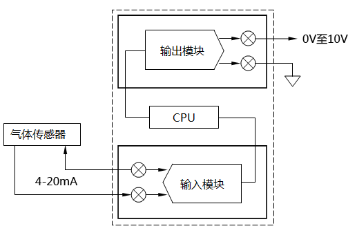 典型的工業(yè)控制系統(tǒng)結(jié)構(gòu)圖 典型的工業(yè)控制系統(tǒng)結(jié)構(gòu)圖