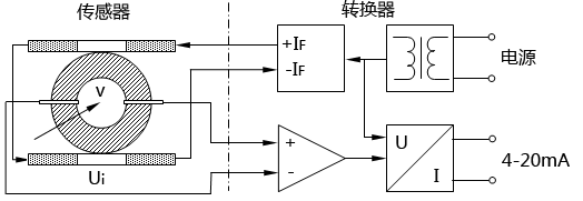 電磁流量計基本結構圖 電磁流量計基本結構圖