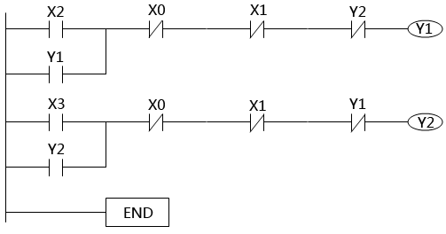 PLC梯形圖 PLC梯形圖