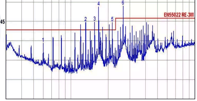 展頻前測試結果 展頻前測試結果