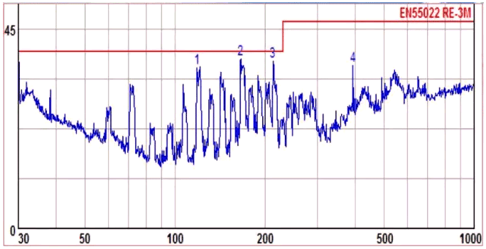 展頻后測試結果 展頻后測試結果