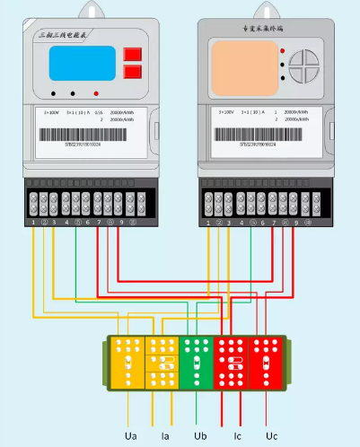 三相三線電能表組合接線示意圖(3×100V電能表+3×100V專變采集終端) 三相三線電能表組合接線示意圖(3×100V電能表+3×100V專變采集終端)