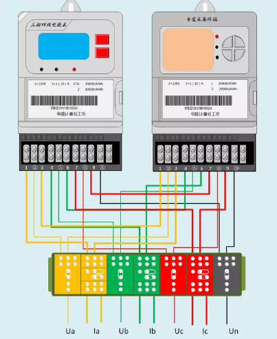 三相四線電能表組合接線示意圖 三相四線電能表組合接線示意圖