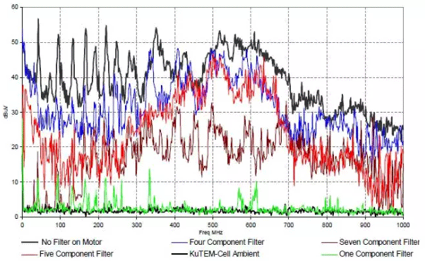 電機加BDL濾波器降低噪聲 電機加BDL濾波器降低噪聲