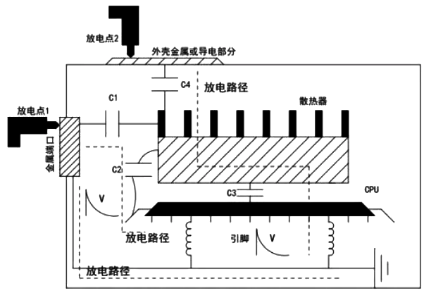 散熱器如何成為干擾路徑分析 散熱器如何成為干擾路徑分析