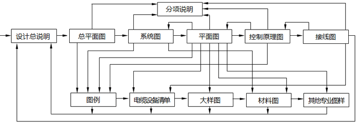 分析電路圖的方法和思路 分析電路圖的方法和思路