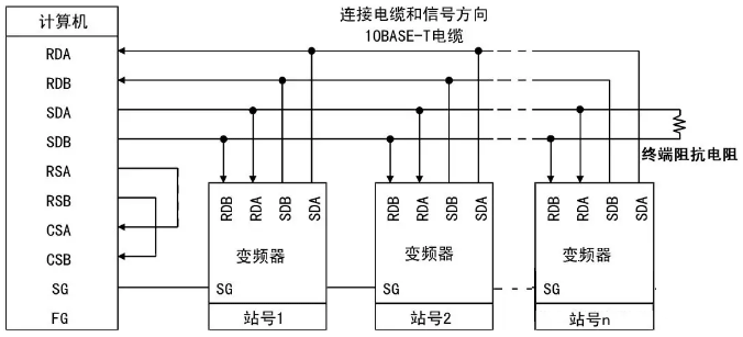 計算機與多臺變頻器接線方法 計算機與多臺變頻器接線方法