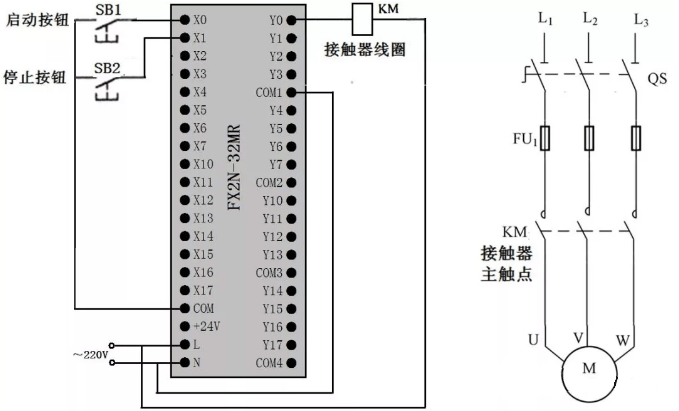 啟動、自鎖和停止控制的PLC接線圖 啟動、自鎖和停止控制的PLC接線圖