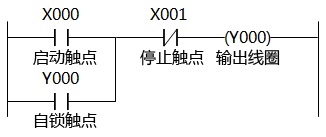 PLC采用線圈驅(qū)動指令實現(xiàn)啟動、自鎖和停止控制的梯形圖 PLC采用線圈驅(qū)動指令實現(xiàn)啟動、自鎖和停止控制的梯形圖