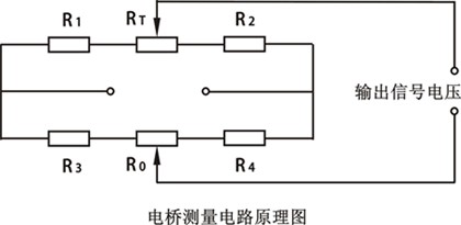 電阻應變式數字壓力表的電橋測量電路原理圖 電阻應變式數字壓力表的電橋測量電路原理圖