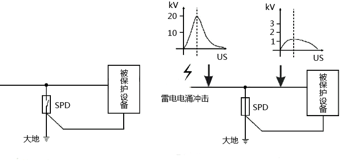 電源浪涌保護器工作原理示意圖 電源浪涌保護器工作原理示意圖