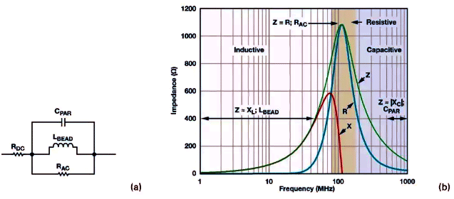 鐵氧體磁珠的簡(jiǎn)化電路模型 鐵氧體磁珠的簡(jiǎn)化電路模型