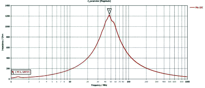 磁珠模型的阻抗曲線(xiàn) 磁珠模型的阻抗曲線(xiàn)
