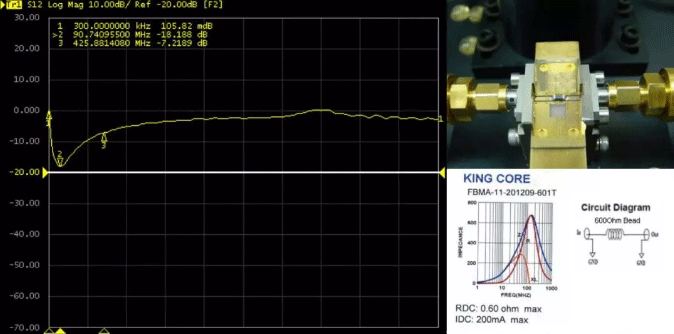 磁珠的插損曲線(xiàn) 磁珠的插損曲線(xiàn)