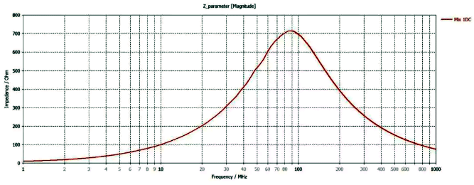 修正后的阻抗曲線(xiàn) 修正后的阻抗曲線(xiàn)