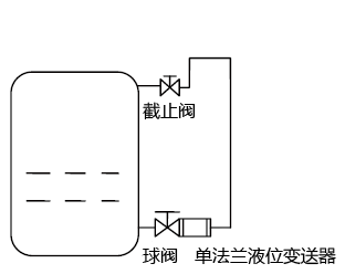 用單法蘭液位變送器測量甲醇罐區液位測量圖