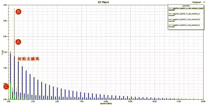 三種方式應(yīng)用在節(jié)開關(guān)電源中的效果 三種方式應(yīng)用在節(jié)開關(guān)電源中的效果
