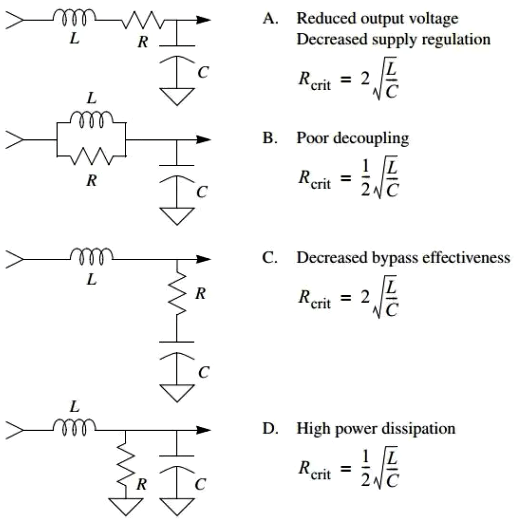 為解耦網(wǎng)絡(luò)提供阻尼的首選方法 為解耦網(wǎng)絡(luò)提供阻尼的首選方法