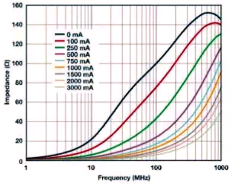 采用TDKMPZ1608S101A磁珠 采用TDKMPZ1608S101A磁珠
