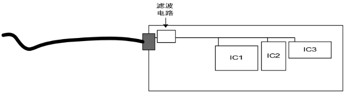 把TVS并聯在管腳和MCU之間PCB走線上