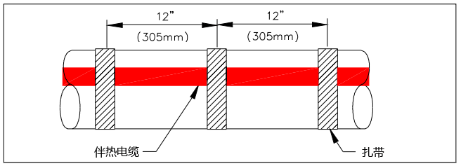 管道電伴熱安裝圖 管道電伴熱安裝圖
