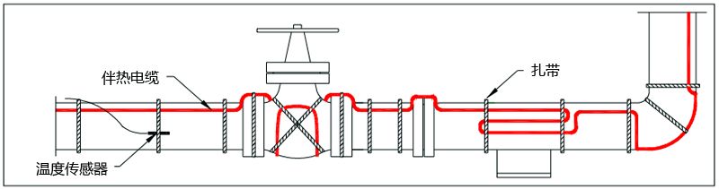 電伴熱典型安裝圖 電伴熱典型安裝圖