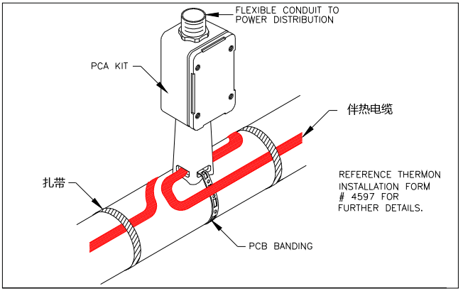 雙根伴熱帶電源盒電伴熱安裝圖 雙根伴熱帶電源盒電伴熱安裝圖
