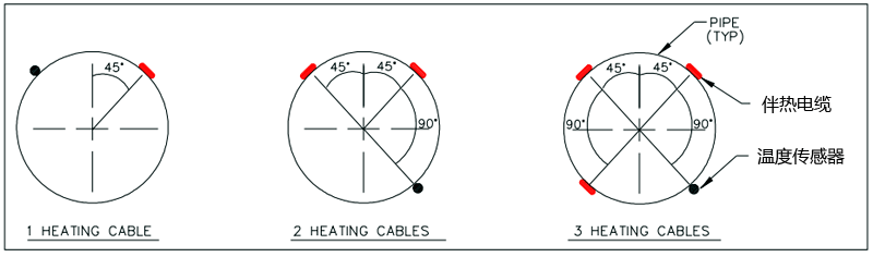 電伴熱帶在管道上的位置圖 電伴熱帶在管道上的位置圖