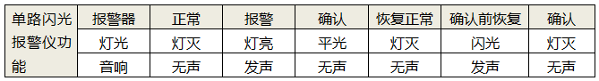 單點閃光報警儀燈光與報警狀態對照圖 單點閃光報警儀燈光與報警狀態對照圖