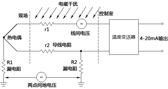 控制室溫度變送器干擾引入的途徑 控制室溫度變送器干擾引入的途徑