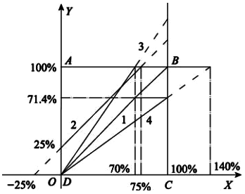 儀表零點遷移和量程遷移示意圖 儀表零點遷移和量程遷移示意圖